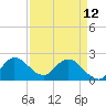 Tide chart for Boynton Beach, Lake Worth, Florida on 2023/04/12