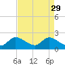 Tide chart for Boynton Beach, Lake Worth, Florida on 2023/04/29