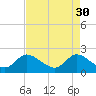 Tide chart for Boynton Beach, Lake Worth, Florida on 2023/04/30