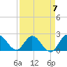 Tide chart for Boynton Beach, Lake Worth, Florida on 2023/04/7