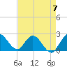 Tide chart for Boynton Beach, Lake Worth, Florida on 2023/05/7
