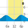 Tide chart for Boynton Beach, Lake Worth, Florida on 2023/09/8