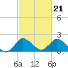 Tide chart for Boynton Beach, Lake Worth, Florida on 2024/02/21