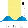 Tide chart for Boynton Beach, Lake Worth, Florida on 2024/02/6