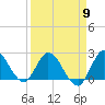 Tide chart for Boynton Beach, Lake Worth, Florida on 2024/04/9