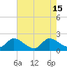 Tide chart for Boynton Beach, Lake Worth, Florida on 2024/06/15