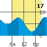 Tide chart for Wingham Island, Controller Bay, Alaska on 2024/04/17