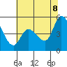 Tide chart for San Pablo Bay, Wingo, Sonoma Creek, California on 2022/07/8
