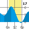 Tide chart for San Pablo Bay, Wingo, Sonoma Creek, California on 2023/01/17