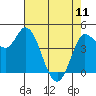 Tide chart for San Pablo Bay, Wingo, Sonoma Creek, California on 2023/05/11