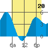 Tide chart for San Pablo Bay, Wingo, Sonoma Creek, California on 2023/06/20