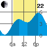 Tide chart for San Pablo Bay, Wingo, Sonoma Creek, California on 2023/09/22