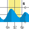 Tide chart for San Pablo Bay, Wingo, Sonoma Creek, California on 2023/12/6
