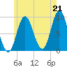 Tide chart for Winter Harbor, Maine on 2021/07/21