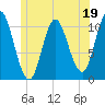 Tide chart for Winterport, Maine on 2023/06/19