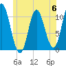 Tide chart for Winterport, Maine on 2023/06/6