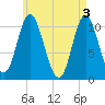 Tide chart for Winterport, Penobscot River, Maine on 2024/05/3