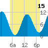Tide chart for Winterport, Maine on 2025/05/15