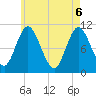 Tide chart for Winterport, Maine on 2025/05/6