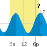 Tide chart for Winterport, Maine on 2025/05/7