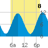 Tide chart for Winterport, Maine on 2025/05/8
