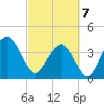 Tide chart for South Jetty, Winyah Bay Entrance, South Carolina on 2025/03/7