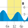 Tide chart for South Jetty, Winyah Bay Entrance, South Carolina on 2025/03/8