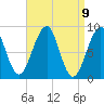 Tide chart for Wiscasset, Sheepscot River, Maine on 2021/04/9