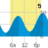 Tide chart for Wiscasset, Sheepscot River, Maine on 2021/07/5