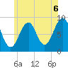 Tide chart for Wiscasset, Sheepscot River, Maine on 2021/07/6