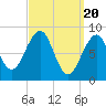 Tide chart for Wiscasset, Sheepscot River, Maine on 2024/03/20