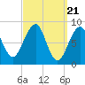 Tide chart for Wiscasset, Sheepscot River, Maine on 2024/03/21