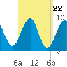 Tide chart for Wiscasset, Sheepscot River, Maine on 2024/03/22