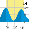 Tide chart for Wiscasset, Maine on 2024/05/14