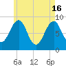 Tide chart for Wiscasset, Maine on 2024/05/16