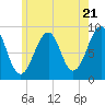 Tide chart for Wiscasset, Maine on 2024/05/21