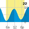 Tide chart for Wiscasset, Maine on 2024/05/22