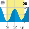Tide chart for Wiscasset, Maine on 2024/05/23