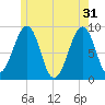 Tide chart for Wiscasset, Maine on 2024/05/31