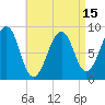 Tide chart for Wiscasset, Maine on 2025/04/15
