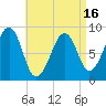 Tide chart for Wiscasset, Maine on 2025/04/16