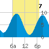 Tide chart for Wiscasset, Maine on 2025/04/7