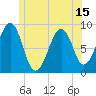 Tide chart for Wiscasset, Maine on 2025/06/15