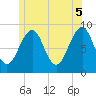 Tide chart for Wiscasset, Maine on 2025/06/5