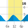 Tide chart for Wishart Point, Bogues Bay, Virginia on 2021/03/16