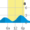 Tide chart for Wishart Point, Bogues Bay, Virginia on 2023/09/8