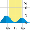 Tide chart for Wishart Point, Bogues Bay, Virginia on 2024/01/21