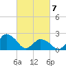 Tide chart for Wishart Point, Virginia on 2025/03/7
