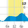 Tide chart for entrance, Withlacoochee River, Florida on 2023/04/12