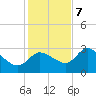 Tide chart for entrance, Withlacoochee River, Florida on 2023/12/7